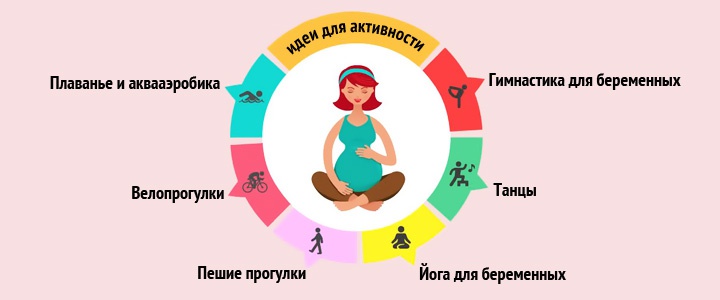 инфографика — идеи для активности во время беременности